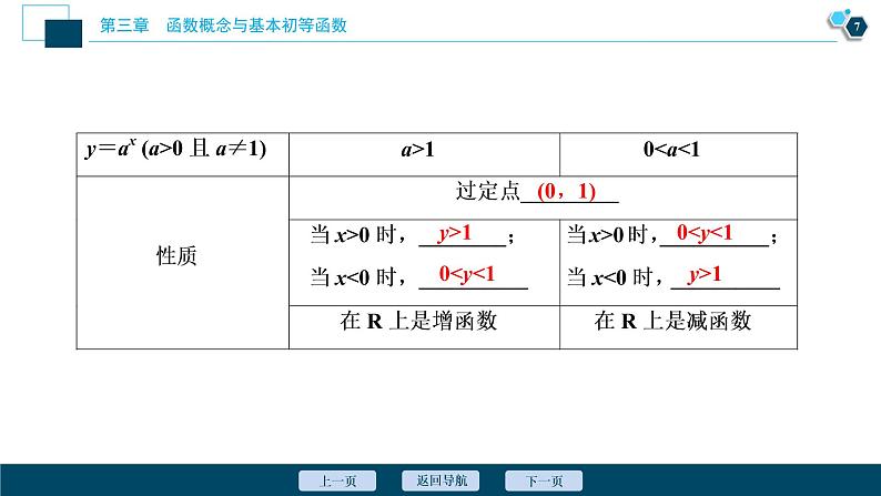 2021版新高考地区高考数学（人教版）大一轮复习（课件+学案+高效演练分层突破）第03章  第5讲　指数与指数函数08