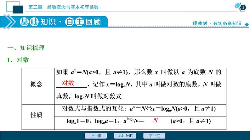 2021版新高考地区高考数学（人教版）大一轮复习（课件+学案+高效演练分层突破）第03章  第6讲　对数与对数函数03