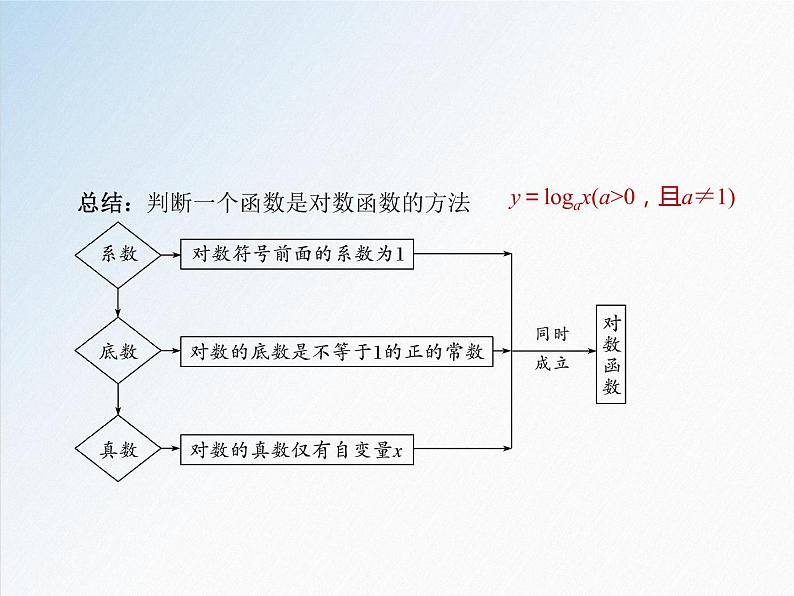 4.4  对数函数  课件第8页