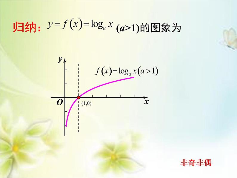 4.4  对数的图像和性质  课件第5页