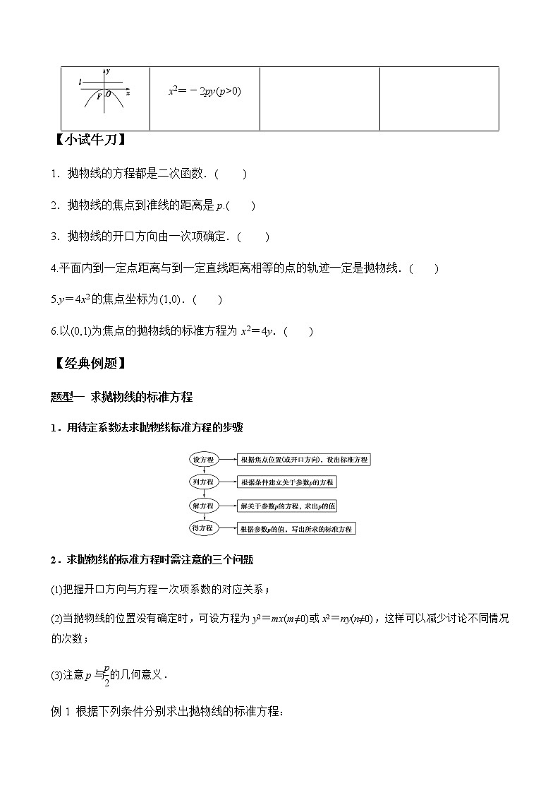 3.3.1 抛物线及其标准方程 学案02