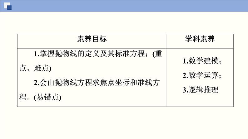 3.3.1 抛物线及其标准方程（PPT）课件02