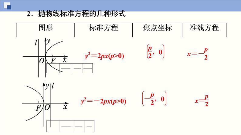 3.3.1 抛物线及其标准方程（PPT）课件05