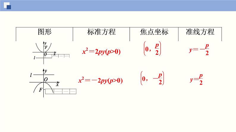 3.3.1 抛物线及其标准方程（PPT）课件06