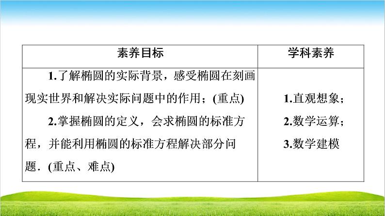 3.1.1 椭圆及其标准方程（PPT）课件02