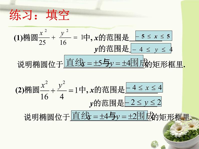 3.1.2椭圆的几何性质 课件06