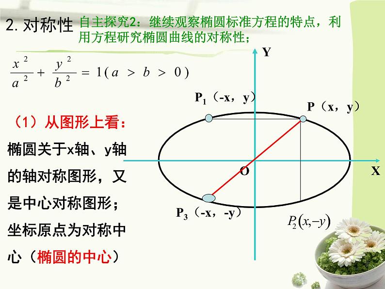 3.1.2椭圆的几何性质 课件07