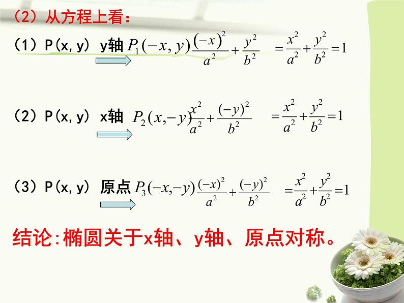 3.1.2椭圆的几何性质 课件08