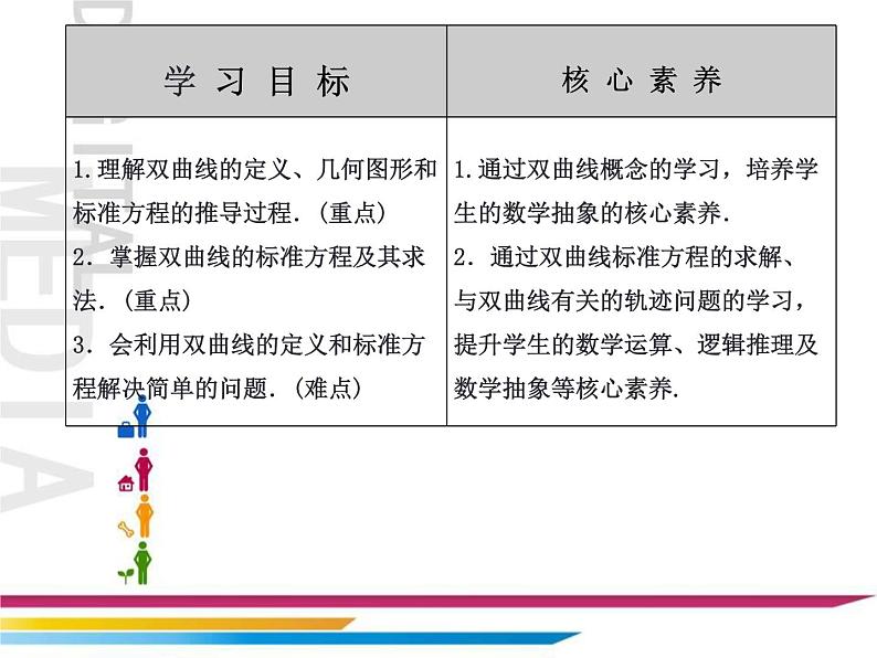 3.2.1双曲线及其标准方程 课件202