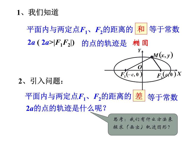 3.2.1双曲线及其标准方程 课件203