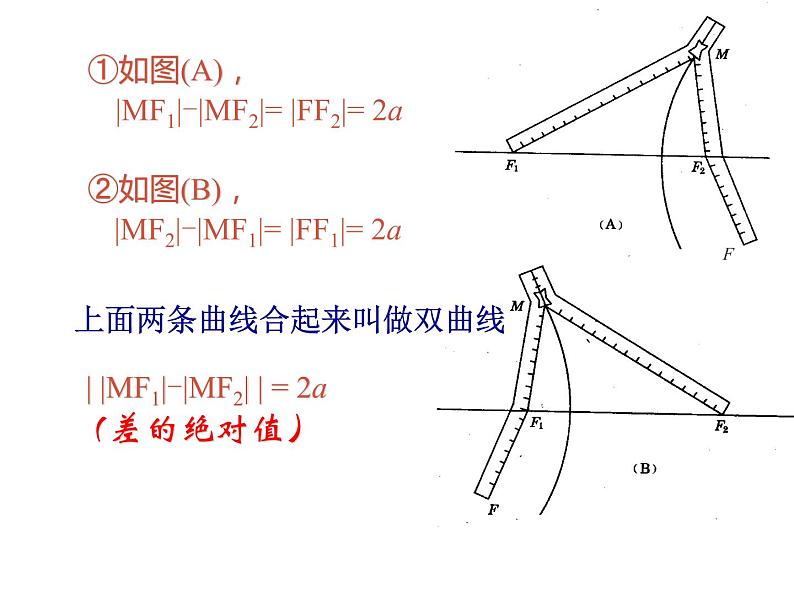 3.2.1双曲线及其标准方程 课件205