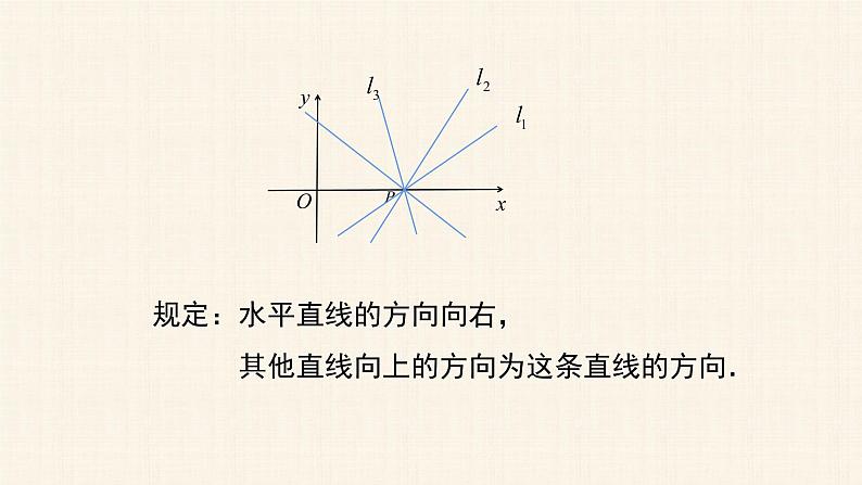 2.1.1 直线的倾斜角与斜率 课件06