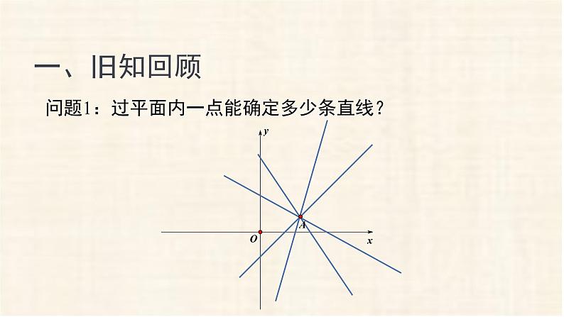 2.2.1 直线点斜式方程 课件第2页