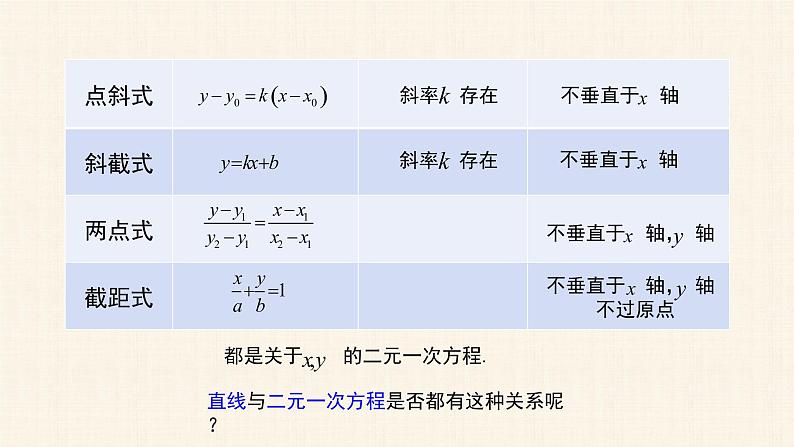 2.2.3 直线的一般式方程 课件02