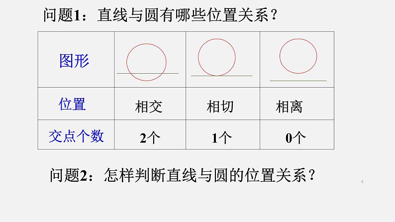 2.5.1直线与圆的位置关系-课件04