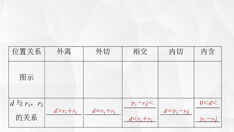 2.5.2圆与圆的位置关系-课件08