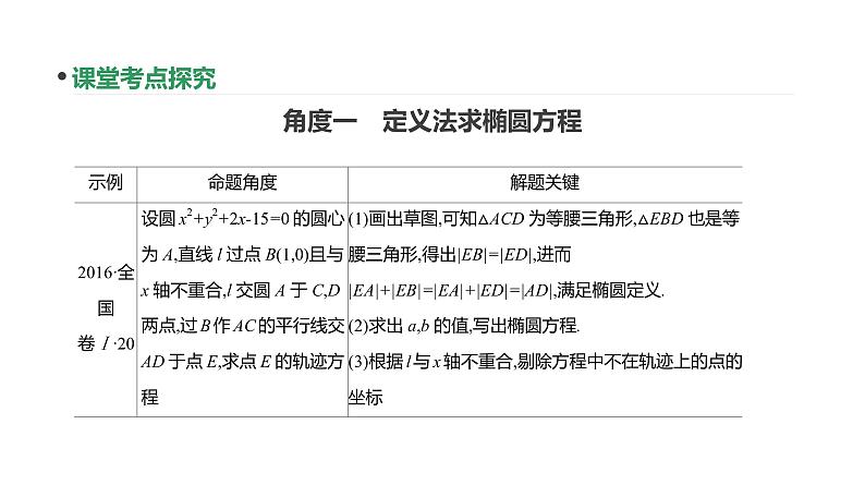 增分微课(承上启下) 　破解解析几何第2页
