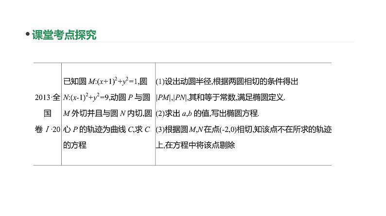 增分微课(承上启下) 　破解解析几何第3页