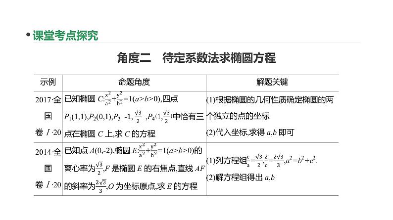 增分微课(承上启下) 　破解解析几何第6页