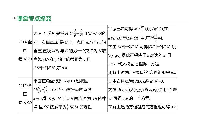 增分微课(承上启下) 　破解解析几何第7页