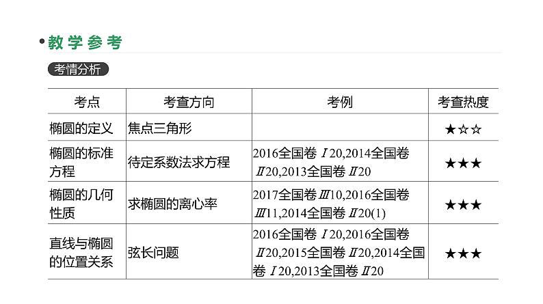 第50讲　椭圆第3页