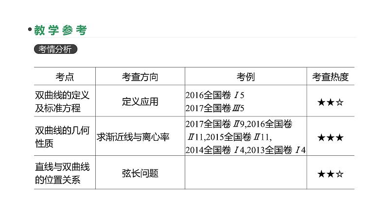第51讲　双曲线第3页