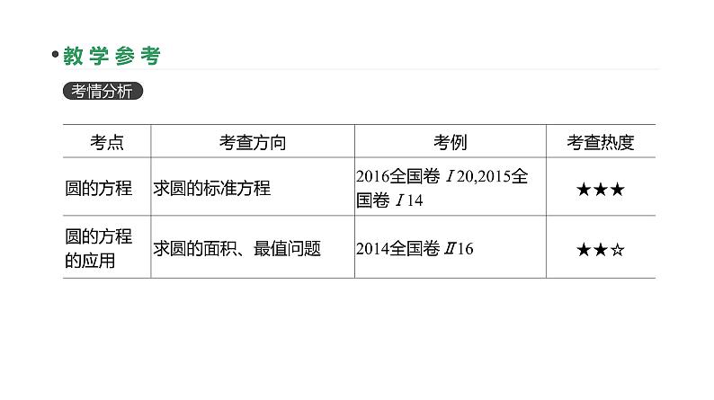 第48讲　圆的方程第3页