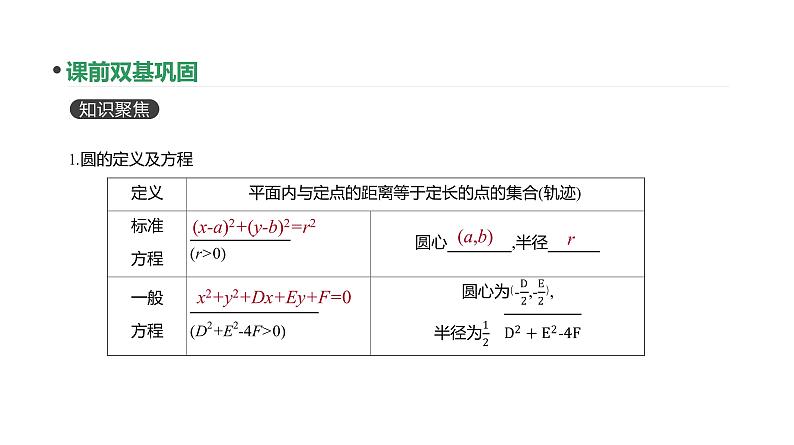 第48讲　圆的方程第7页