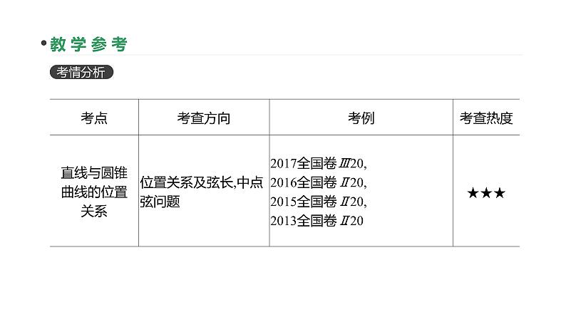 第54讲　圆锥曲线的综合问题第3页