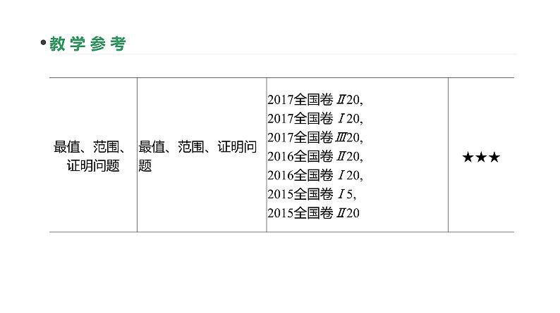 第54讲　圆锥曲线的综合问题第4页