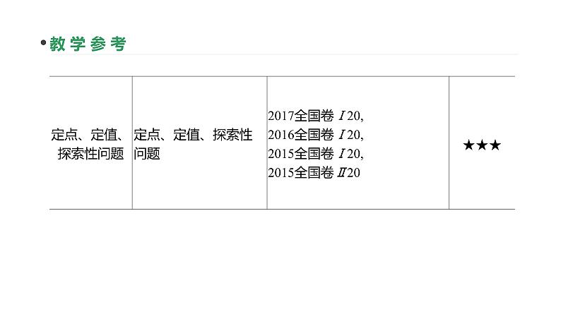 第54讲　圆锥曲线的综合问题第5页