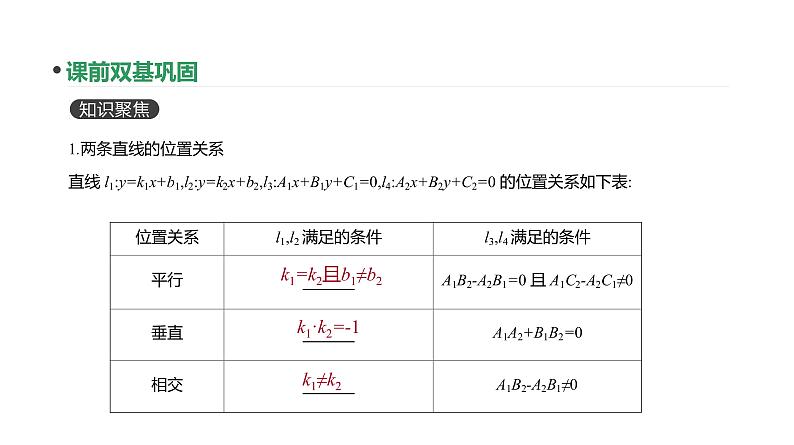 第47讲　两直线的位置关系、距离公式第6页
