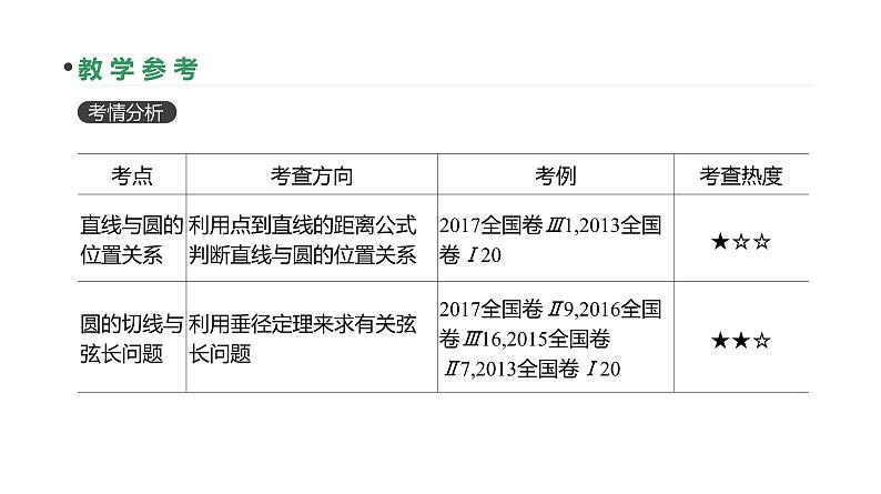 第49讲　直线与圆、圆与圆的位置关系第3页