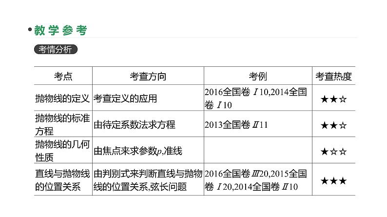 第52讲　抛物线第3页