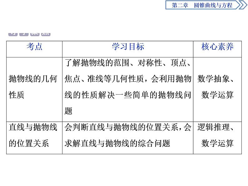 圆锥曲线与方程：2019-2020学年人教A版数学选修2-1新课改地区专用版（课件+教师用书+应用案巩固提升） (共26份打包)02