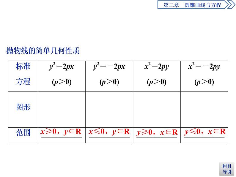 圆锥曲线与方程：2019-2020学年人教A版数学选修2-1新课改地区专用版（课件+教师用书+应用案巩固提升） (共26份打包)04