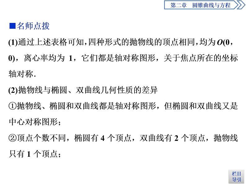 圆锥曲线与方程：2019-2020学年人教A版数学选修2-1新课改地区专用版（课件+教师用书+应用案巩固提升） (共26份打包)06