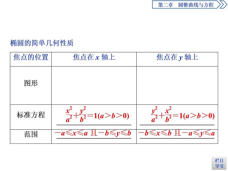 圆锥曲线与方程：2019-2020学年人教A版数学选修2-1新课改地区专用版（课件+教师用书+应用案巩固提升） (共26份打包)04