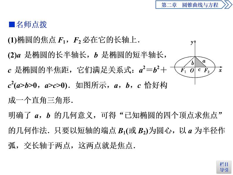 圆锥曲线与方程：2019-2020学年人教A版数学选修2-1新课改地区专用版（课件+教师用书+应用案巩固提升） (共26份打包)06