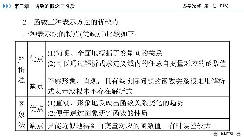 第3章 函数的概念与性质 章末梳理 课件08