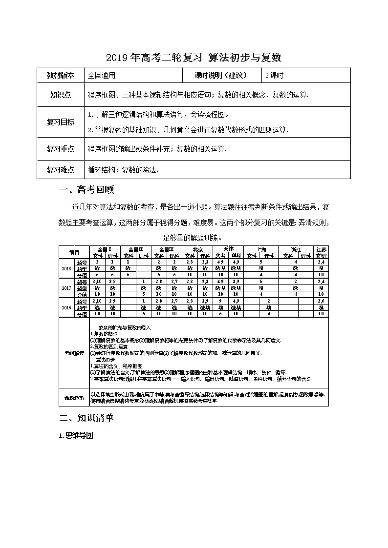 【2019年高考二轮课程】数学理科 全国通用版 算法初步与复数 教案01