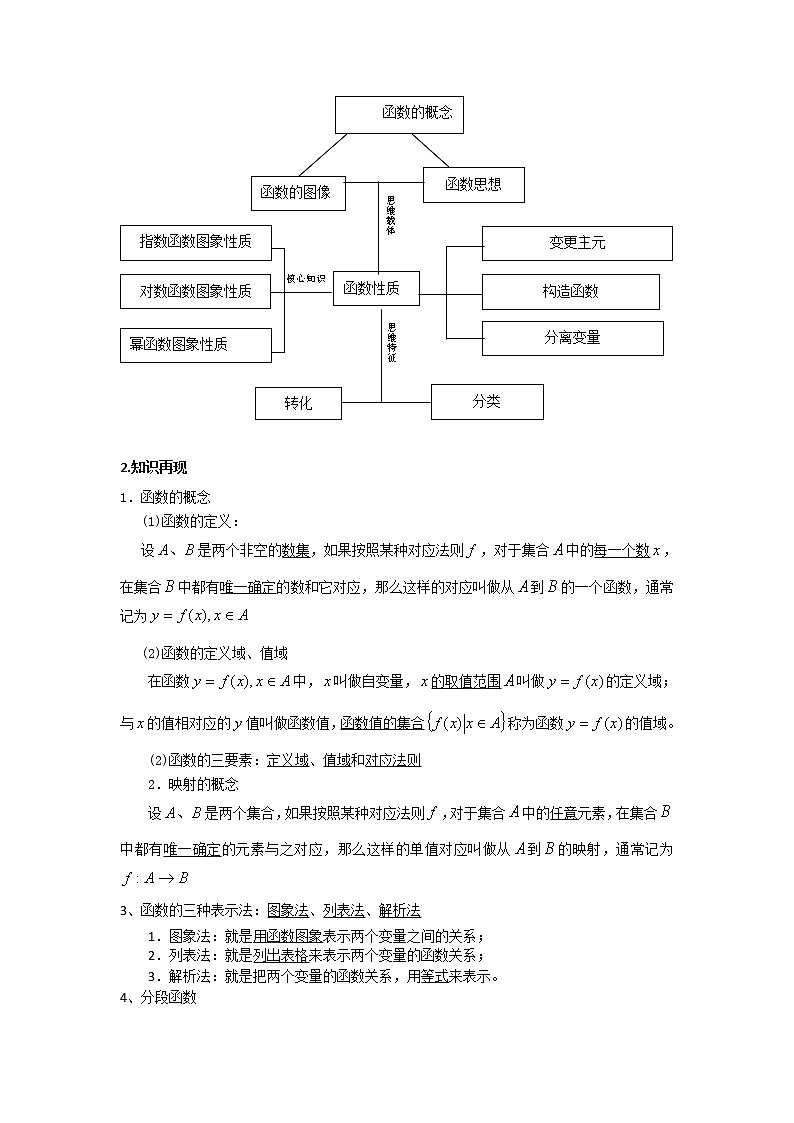 【2019年高考二轮课程】数学 全国通用版 函数的图像与性质 教案03
