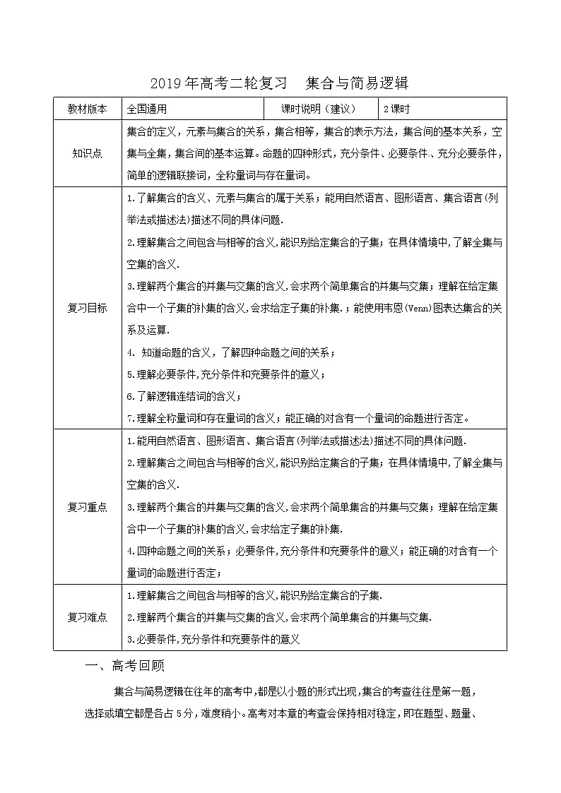 【2019年高考二轮课程】数学理科 全国通用版 集合与简易逻辑  教案01