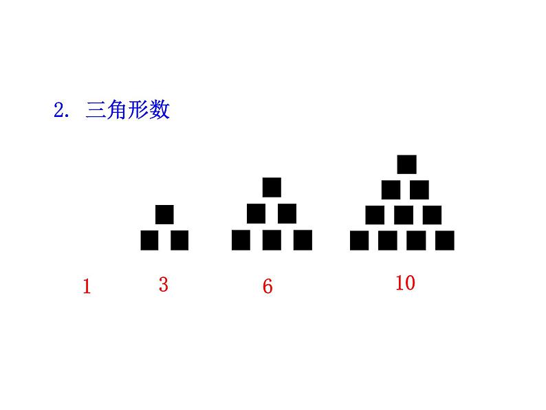 人教版高中数学必修五同课异构课件：2.1 数列的概念与简单表示法 第1课时 数列的概念与简单表示法 情境互动课型03
