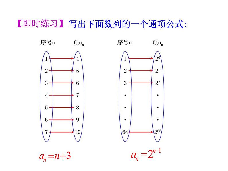 人教版高中数学必修五同课异构课件：2.1 数列的概念与简单表示法 第2课时 数列的通项公式与递推公式 情境互动课型第6页
