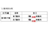 人教版高中数学必修五同课异构课件：2.1 数列的概念与简单表示法 2.1.1 精讲优练课型