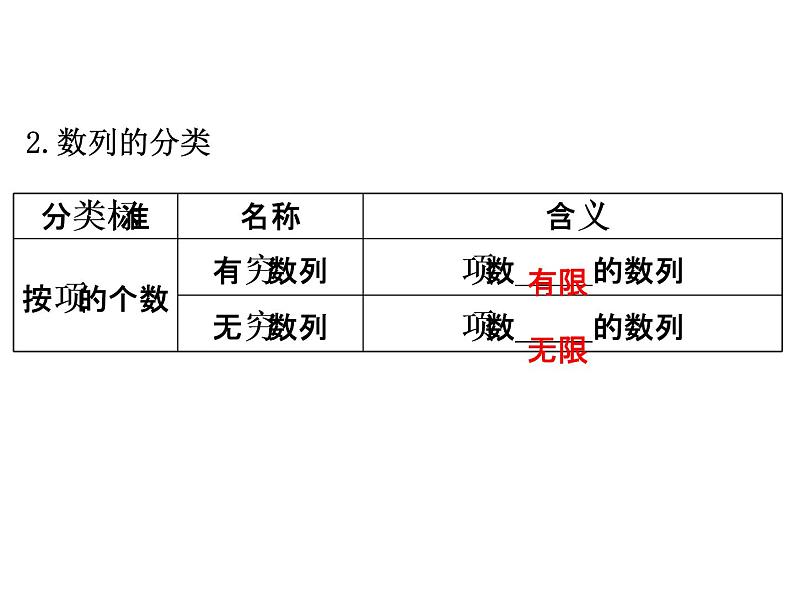 人教版高中数学必修五同课异构课件：2.1 数列的概念与简单表示法 2.1.1 精讲优练课型04