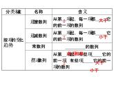 人教版高中数学必修五同课异构课件：2.1 数列的概念与简单表示法 2.1.1 精讲优练课型