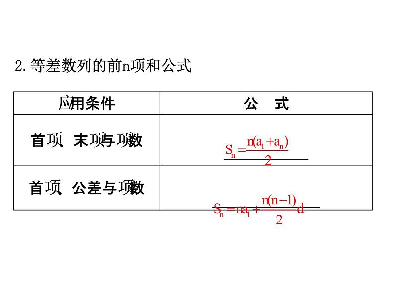 人教版高中数学必修五同课异构课件：2.3 等差数列的前n项和 2.3.1 精讲优练课型03