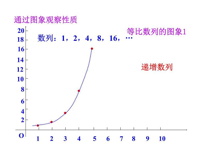 人教版高中数学必修五同课异构课件：2.4 第2课时 等比数列的性质 情境互动课型06